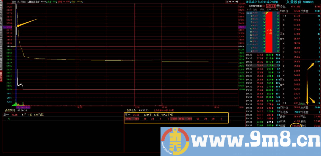 什么是超级盘口？