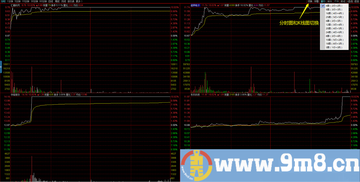 如何一次性盯住9只股票