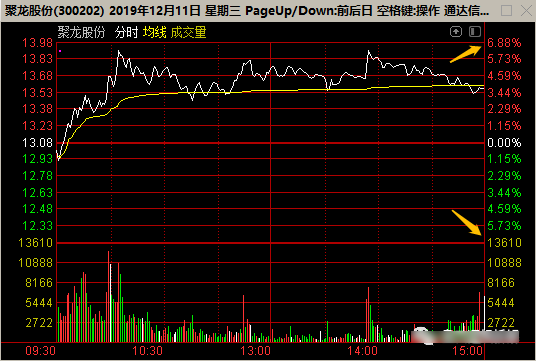 涨停板坐标、满占坐标是什么？