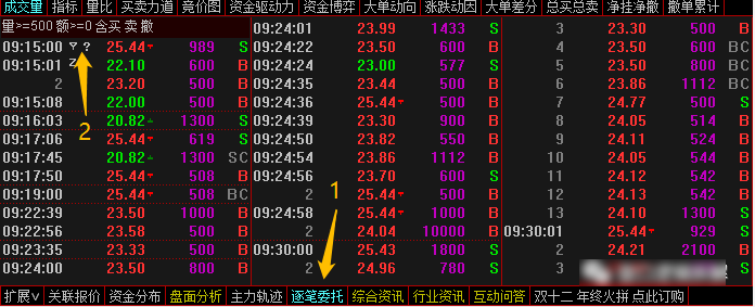 股票软件上的B,S,BC,SC是什么？